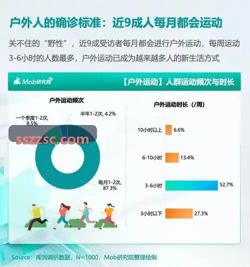 游戏主播短视频日更工作流