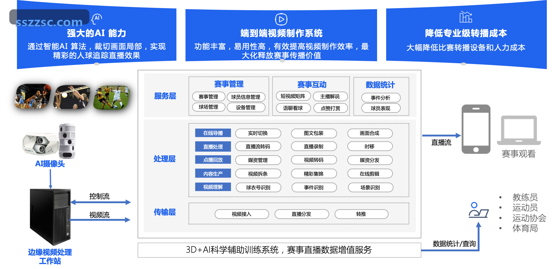 吕氏贵宾会高光成片渲染